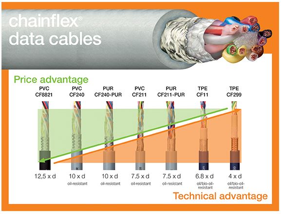 Data cables suppliers in Saudi Arabia